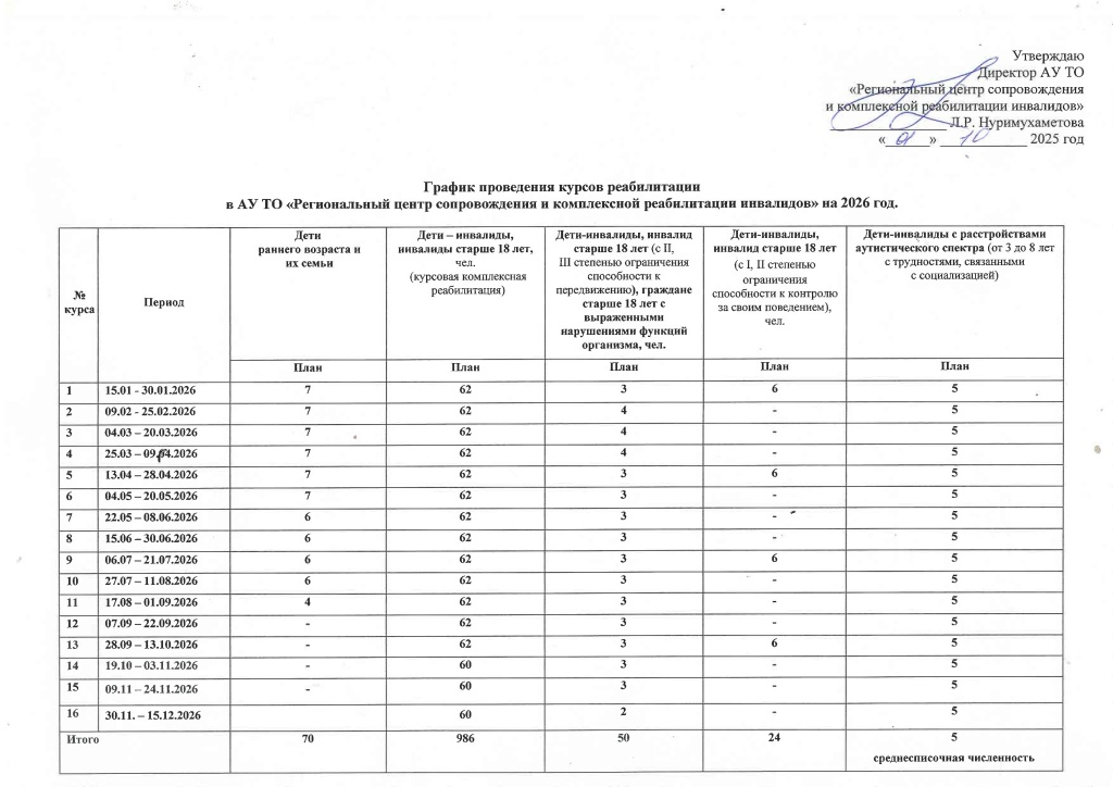 график курсов реабилитации 2026.jpg